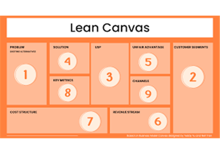 چگونگی پر کردن بوم ناب (Lean Canvas)، اهمیت آن و یک مثال واقعی