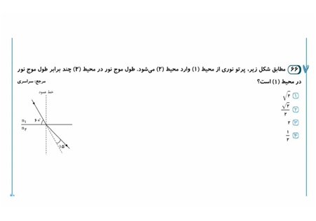 برهمکنش امواج شکست نور فصل 4 فیزیک دوازدهم